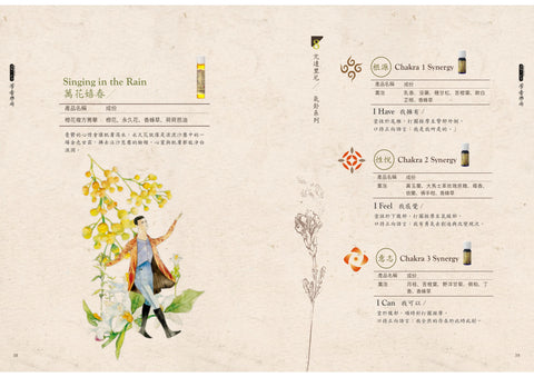 肯園系列|芳香樂府 (複方精油)