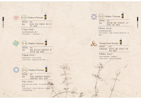 肯園系列|芳香樂府 (複方精油)