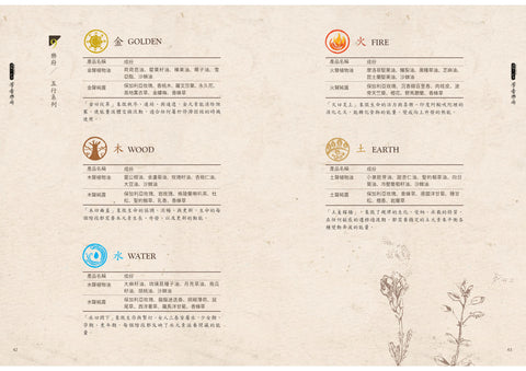 肯園系列|芳香樂府 (複方精油)